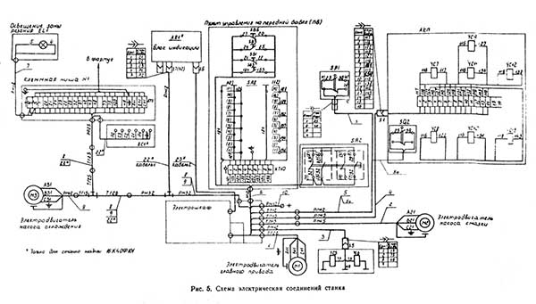 Монтажна схема токарно-гвинторізного верстата 16К40Ф101
